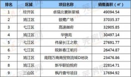芜湖楼市最新爆料信息网